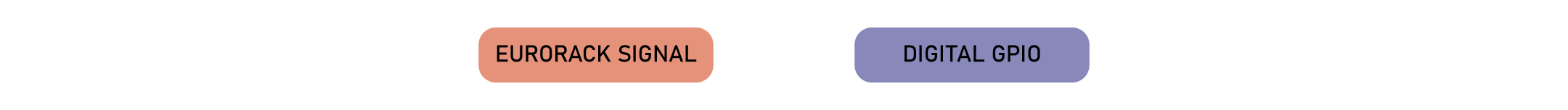 Pin Types
